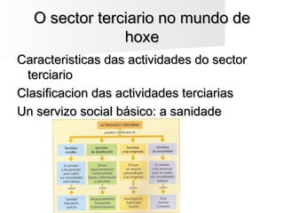O sector terciario no mundo deO sector terciario no mundo de
hoxehoxe
Caracteristicas das actividades do sectorCaracteristicas das actividades do sector
terciarioterciario
Clasificacion das actividades terciariasClasificacion das actividades terciarias
Un servizo social básico: a sanidadeUn servizo social básico: a sanidade
 
