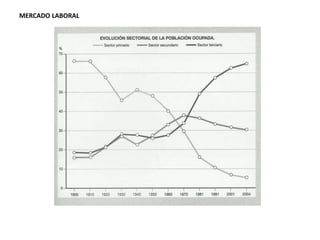 MERCADO LABORAL
 