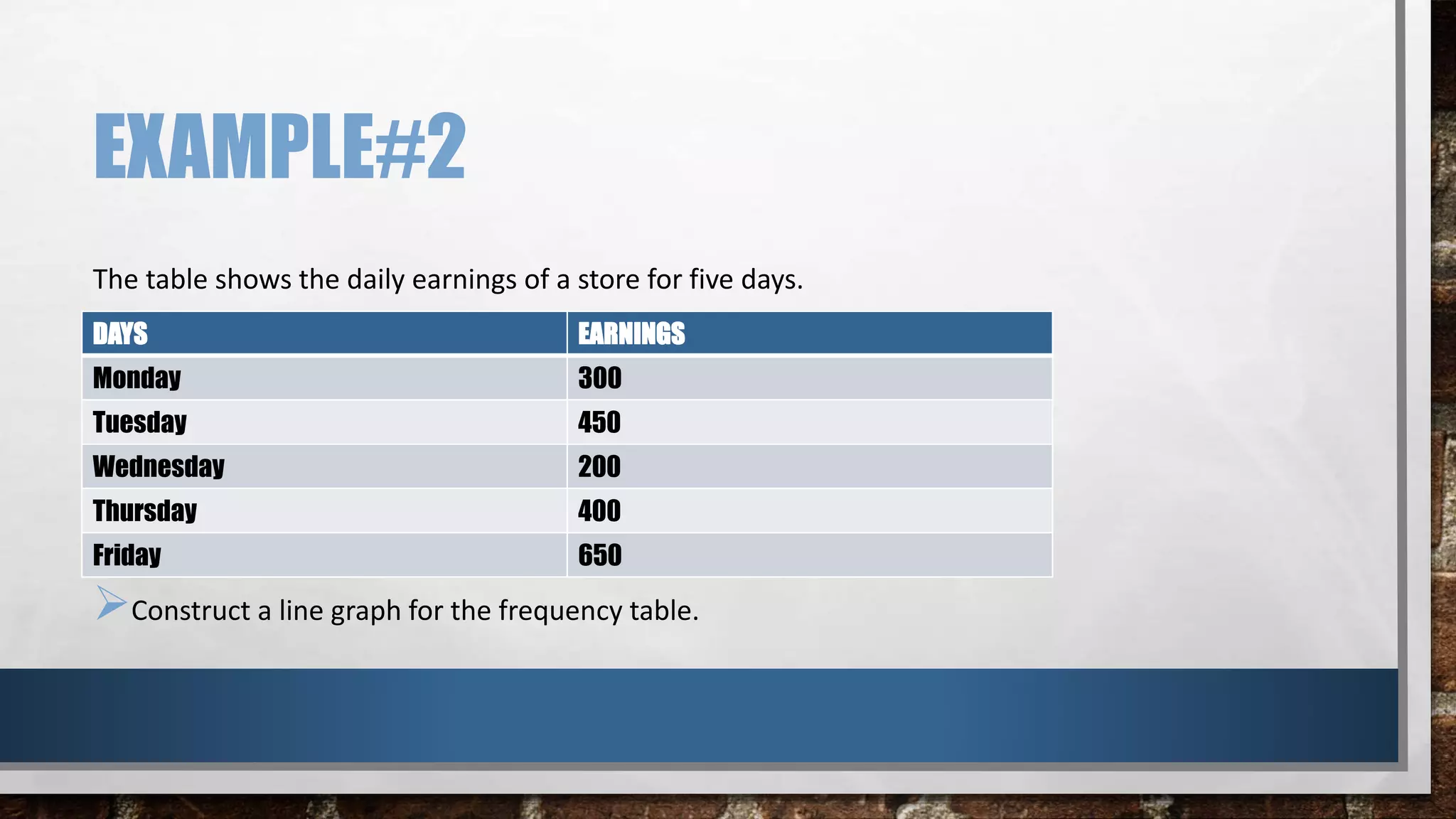 EXAMPLE#2
The table shows the daily earnings of a store for five days.
Construct a line graph for the frequency table.
DAYS EARNINGS
Monday 300
Tuesday 450
Wednesday 200
Thursday 400
Friday 650
 