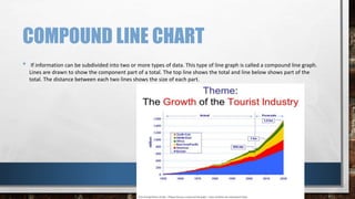 What is Line Graph | PPTX | Chemistry | Science