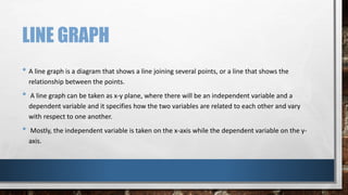 LINE GRAPH
• A line graph is a diagram that shows a line joining several points, or a line that shows the
relationship between the points.
• A line graph can be taken as x-y plane, where there will be an independent variable and a
dependent variable and it specifies how the two variables are related to each other and vary
with respect to one another.
• Mostly, the independent variable is taken on the x-axis while the dependent variable on the y-
axis.
 