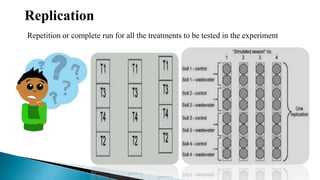 Replication
Repetition or complete run for all the treatments to be tested in the experiment
 