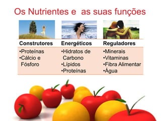 Os Nutrientes e  as suas funções