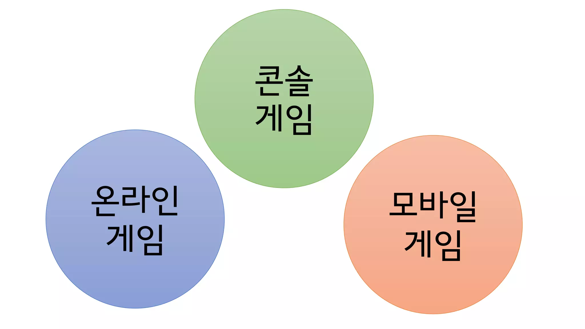 온라인
게임
모바일
게임
콘솔
게임
 