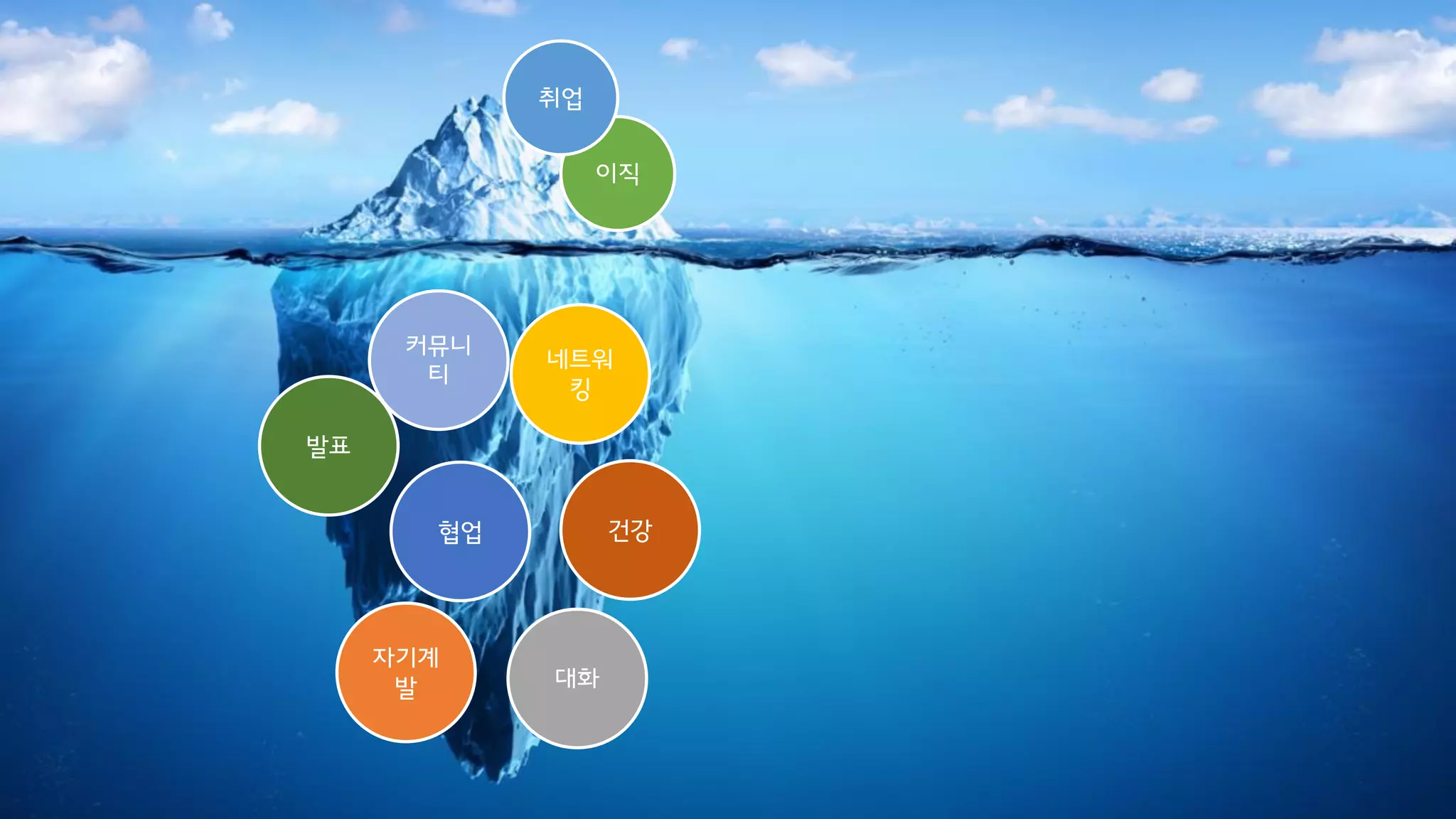 이직
취업
네트워
킹
건강
자기계
발
협업
대화
발표
커뮤니
티
 
