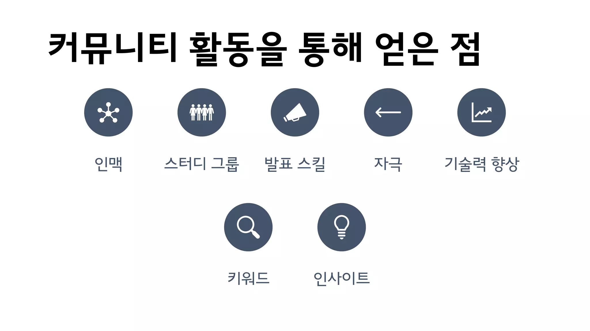 커뮤니티 활동을 통해 얻은 점
인맥 스터디 그룹 발표 스킬 자극 기술력 향상
키워드 인사이트
 