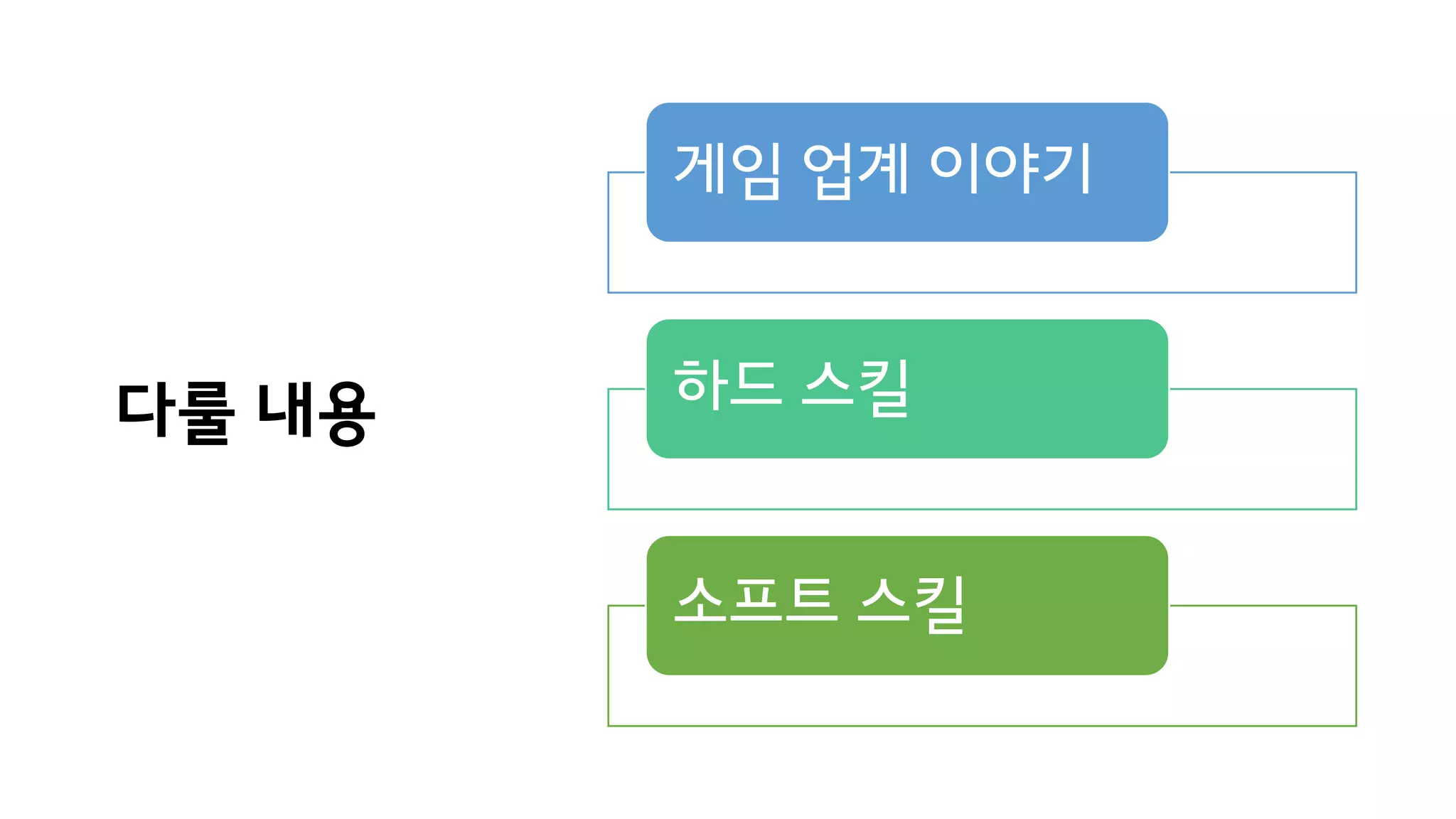 다룰 내용
게임 업계 이야기
하드 스킬
소프트 스킬
 