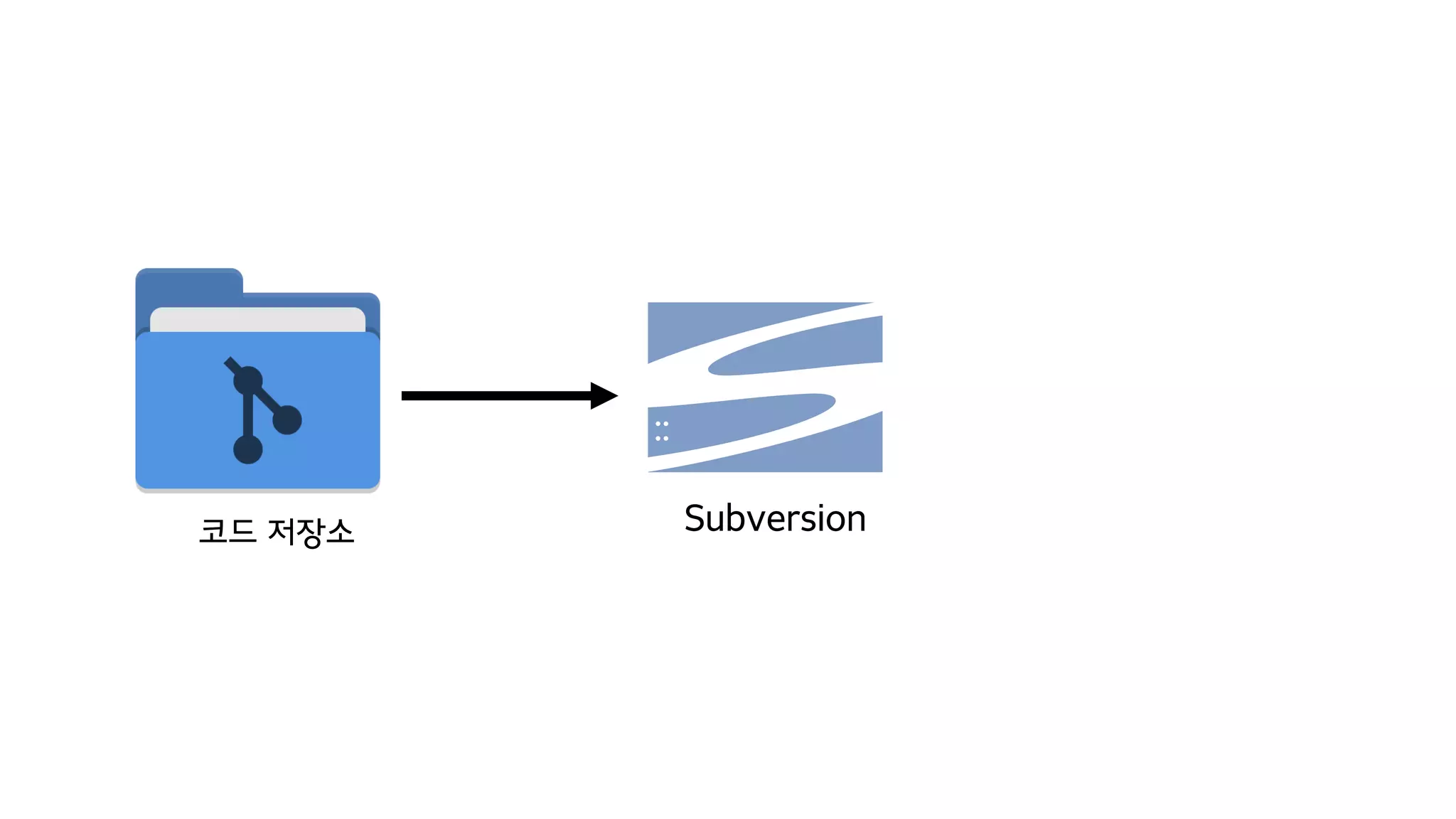 코드 저장소 Subversion
 