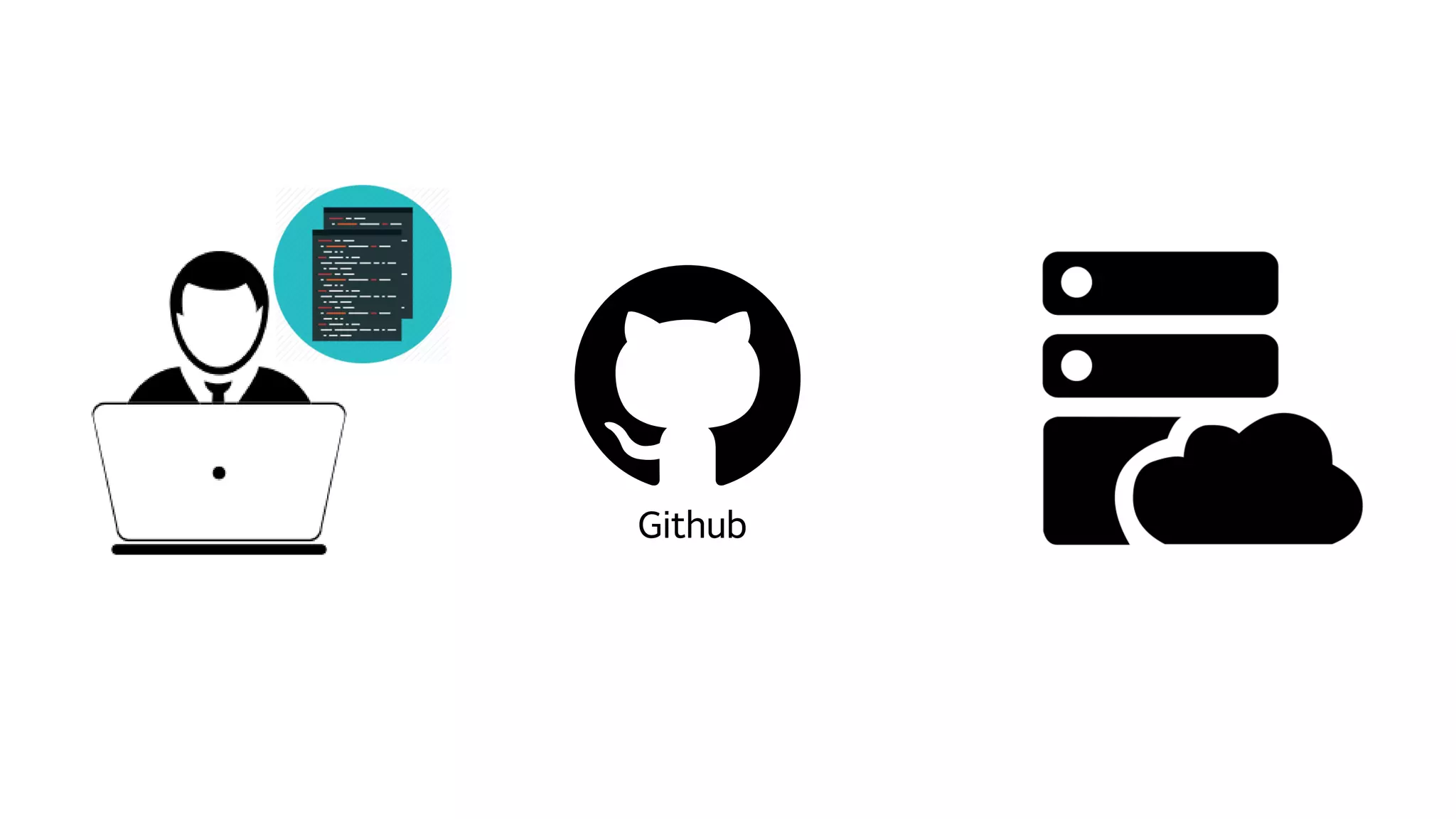 Github
 
