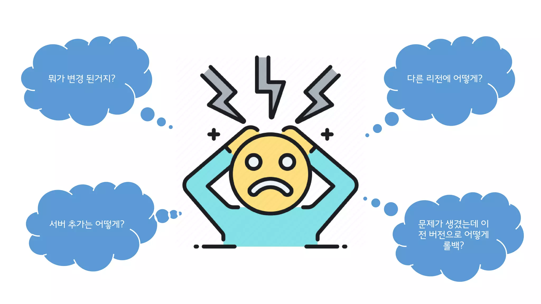 다른 리전에 어떻게?뭐가 변경 된거지?
서버 추가는 어떻게? 문제가 생겼는데 이
전 버전으로 어떻게
롤백?
 