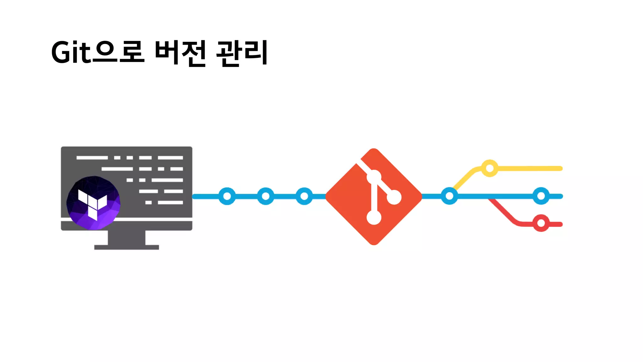 Git으로 버전 관리
 