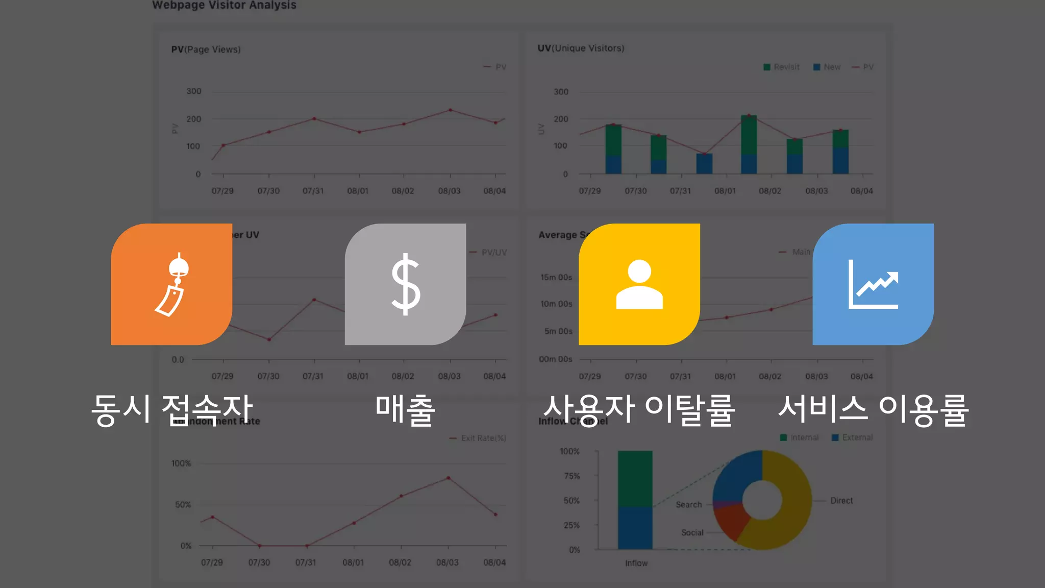 동시 접속자 매출 사용자 이탈률 서비스 이용률
 