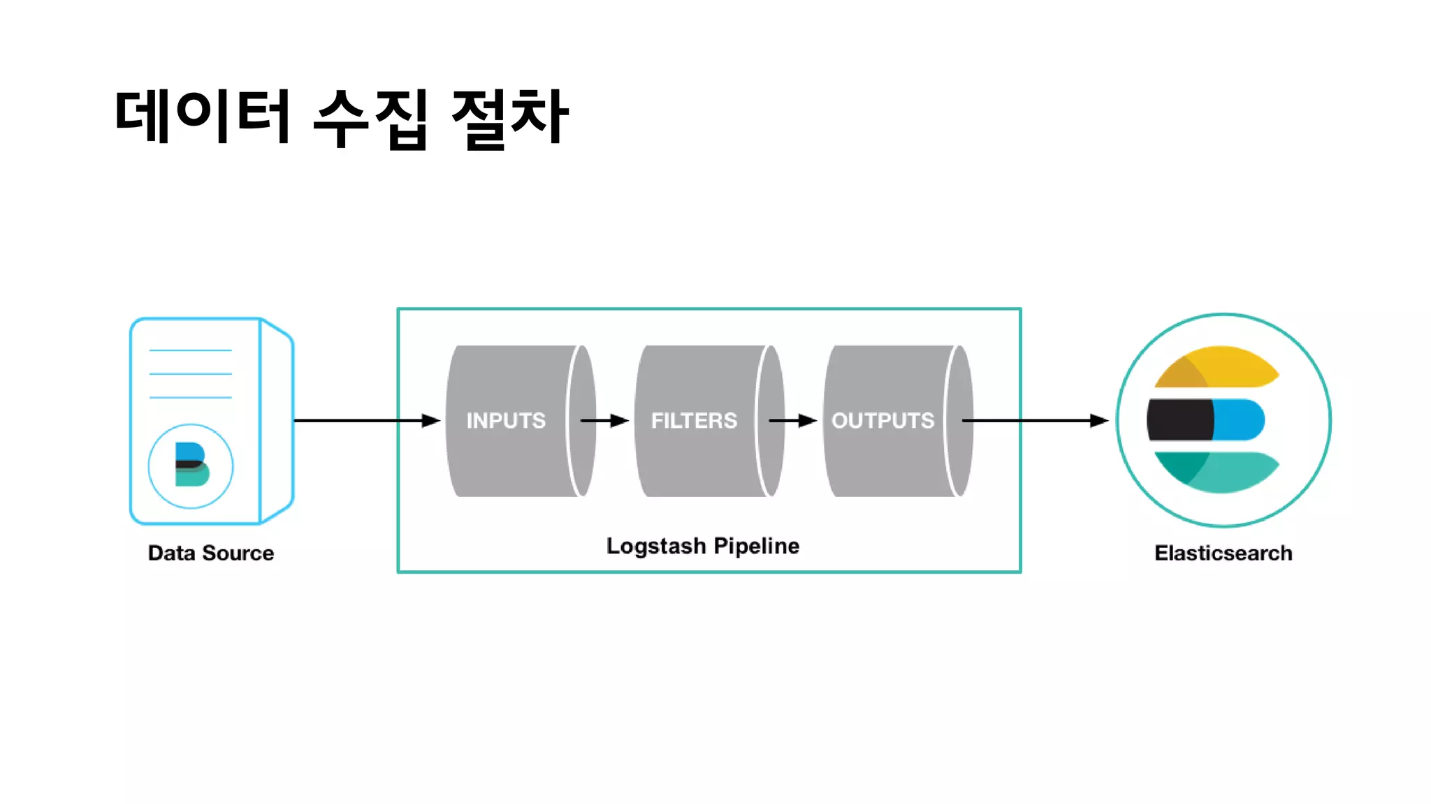 데이터 수집 절차
 