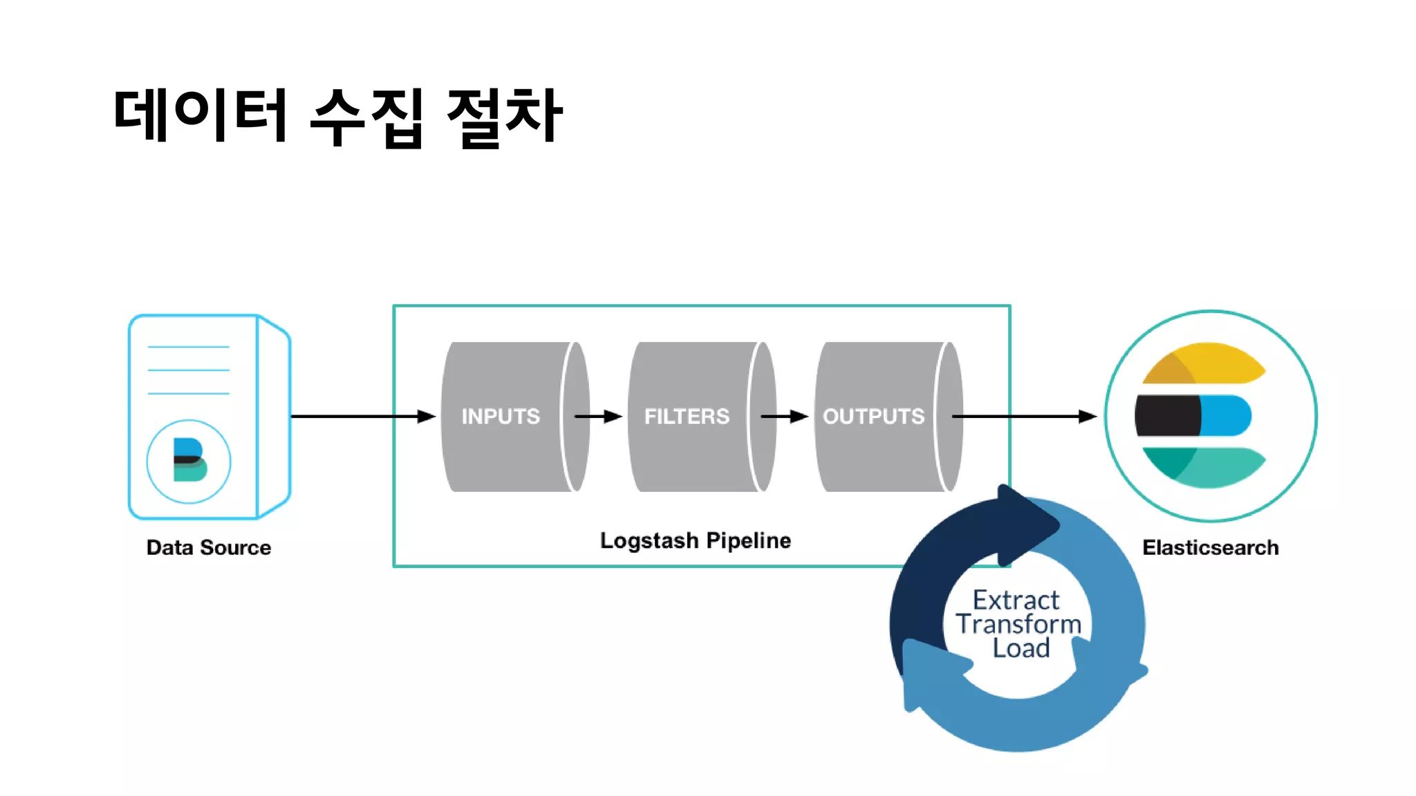데이터 수집 절차
 