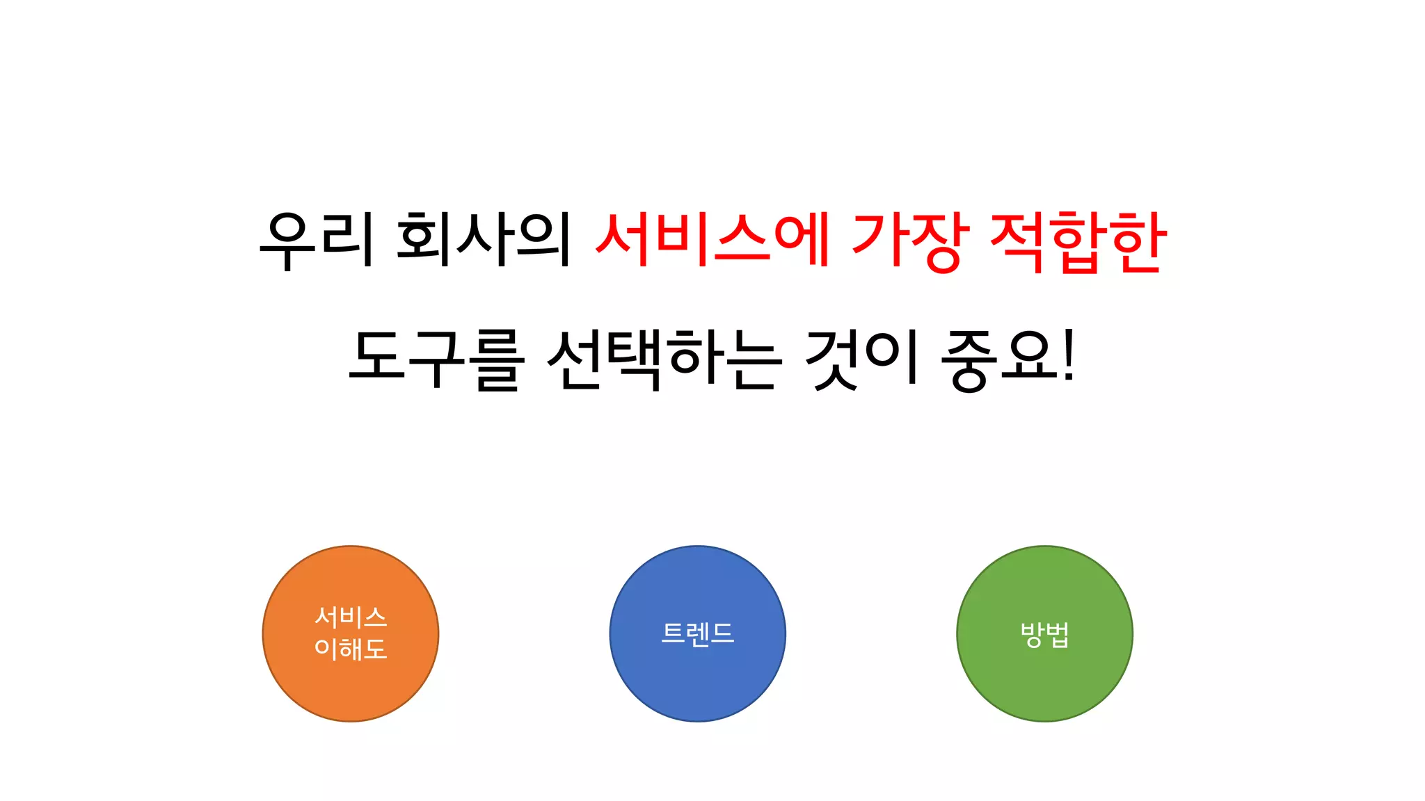 우리 회사의 서비스에 가장 적합한
도구를 선택하는 것이 중요!
트렌드
서비스
이해도
방법
 