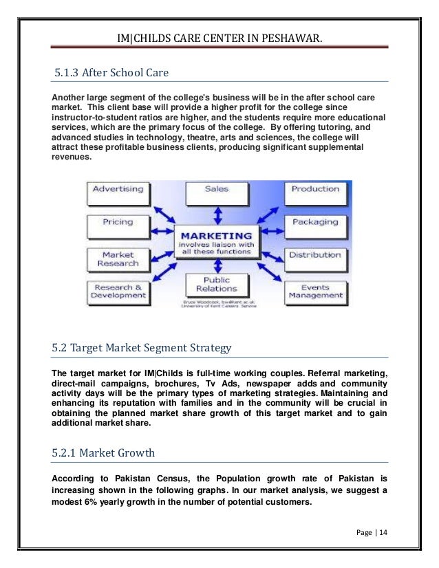Business plan for " A CHILDCARE CENTER IN PESHAWAR"