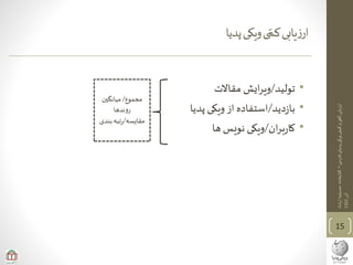 ‫ی‬‫فارس‬‫پدیای‬‫ویکی‬‫کیفی‬‫و‬‫ی‬‫کم‬‫ارزیابی‬–‫ارشاد‬‫حسینیه‬‫کتابخانه‬
‫آذر‬1393
‫پدیا‬‫ویکی‬‫ی‬‫کم‬‫یابی‬‫ز‬‫ار‬
•‫تولید‬/‫مقاالت‬ ‫ایش‬‫ر‬‫وی‬
•‫دید‬‫ز‬‫با‬/‫پدیا‬ ‫ویکی‬ ‫از‬ ‫استفاده‬
•‫ان‬‫ر‬‫ب‬‫ر‬‫کا‬/‫ها‬ ‫نویس‬ ‫ویکی‬
15
‫مجموع‬/‫میانگین‬
‫روندها‬
‫مقایسه‬/‫بن‬‫تبه‬‫ر‬‫دی‬
 