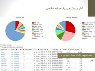 ‫ی‬‫فارس‬‫پدیای‬‫ویکی‬‫کیفی‬‫و‬‫ی‬‫کم‬‫ارزیابی‬–‫ارشاد‬‫حسینیه‬‫کتابخانه‬
‫آذر‬1393
‫خاص‬‫صفحه‬‫یک‬‫های‬‫ایش‬‫ر‬‫وی‬‫آمار‬...
20
https://tools.wmflabs.org/xtools
 