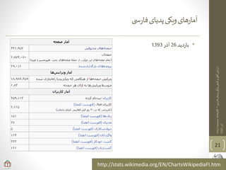 ‫ی‬‫فارس‬‫پدیای‬‫ویکی‬‫کیفی‬‫و‬‫ی‬‫کم‬‫ارزیابی‬–‫ارشاد‬‫حسینیه‬‫کتابخانه‬
‫آذر‬1393
‫ی‬ ‫س‬‫ر‬‫فا‬‫پدیای‬‫ویکی‬‫های‬‫ر‬‫آما‬
21
http://stats.wikimedia.org/EN/ChartsWikipediaFI.htm
•‫دید‬‫ز‬‫با‬26‫آذر‬1393
 