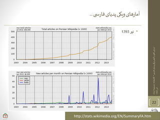 ‫ی‬‫فارس‬‫پدیای‬‫ویکی‬‫کیفی‬‫و‬‫ی‬‫کم‬‫ارزیابی‬–‫ارشاد‬‫حسینیه‬‫کتابخانه‬
‫آذر‬1393
‫ی‬ ‫س‬‫ر‬‫فا‬‫پدیای‬‫ویکی‬‫های‬‫ر‬‫آما‬...
22
http://stats.wikimedia.org/EN/SummaryFA.htm
•‫تیر‬1393
 