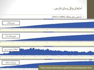 ‫ی‬‫فارس‬‫پدیای‬‫ویکی‬‫کیفی‬‫و‬‫ی‬‫کم‬‫ارزیابی‬–‫ارشاد‬‫حسینیه‬‫کتابخانه‬
‫آذر‬1393
25
•‫مقاالت‬ ‫های‬ ‫شاخص‬(2004‫تا‬2012)
http://stats.wikimedia.org/EN/ChartsWikipediaFI.htm
‫مقاالت‬ ‫جمع‬
‫مقاالت‬ ‫جمع‬(2)
‫روز‬ ‫در‬‫جدید‬ ‫مقاالت‬
‫مقاله‬‫به‬‫ایش‬‫ر‬‫وی‬
‫ی‬ ‫س‬‫ر‬‫فا‬‫پدیای‬‫ویکی‬‫های‬‫ر‬‫آما‬...
 