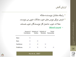 ‫ی‬‫فارس‬‫پدیای‬‫ویکی‬‫کیفی‬‫و‬‫ی‬‫کم‬‫ارزیابی‬–‫ارشاد‬‫حسینیه‬‫کتابخانه‬
‫آذر‬1393
‫کیفی‬‫یابی‬‫ز‬‫ار‬
•‫نویسنده‬ ‫متقابل‬ ‫ابطه‬‫ر‬-‫مقاله‬
•‫فرض‬:‫نویسند‬ ‫می‬ ‫خوبی‬ ‫مقاالت‬ ‫خوب‬ ‫های‬ ‫نویس‬ ‫ویکی‬
‫هستند‬ ‫خوب‬ ‫نویسندگان‬ ‫کار‬ ‫حاصل‬ ‫خوب‬ ‫مقااات‬
•Word count
34
Hu et al., 2007
 