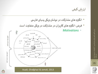 ‫ی‬‫فارس‬‫پدیای‬‫ویکی‬‫کیفی‬‫و‬‫ی‬‫کم‬‫ارزیابی‬–‫ارشاد‬‫حسینیه‬‫کتابخانه‬
‫آذر‬1393
‫کیفی‬‫یابی‬‫ز‬‫ار‬
•‫ی‬ ‫س‬‫ر‬‫فا‬ ‫پدیای‬ ‫ویکی‬ ‫نوشتن‬ ‫در‬ ‫مشارکت‬ ‫های‬‫انگیزه‬
•‫فرض‬:‫است‬ ‫متفاوت‬ ‫ویکی‬ ‫در‬ ‫مشارکت‬ ‫در‬ ‫ان‬‫ر‬‫ب‬‫ر‬‫کا‬ ‫های‬‫انگیزه‬
•Motivations
35
Asadi, Ghafghazi & Jamali, 2013
 