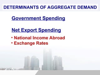 DETERMINANTS OF AGGREGATE DEMAND
Government Spending
Net Export Spending
• National Income Abroad
• Exchange Rates
 