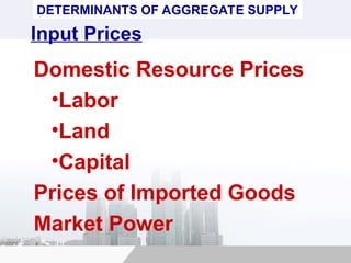 DETERMINANTS OF AGGREGATE SUPPLY
Input Prices
Domestic Resource Prices
•Labor
•Land
•Capital
Prices of Imported Goods
Market Power
 