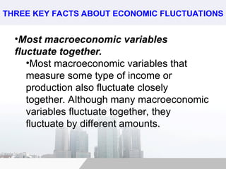 •Most macroeconomic variables
fluctuate together.
•Most macroeconomic variables that
measure some type of income or
production also fluctuate closely
together. Although many macroeconomic
variables fluctuate together, they
fluctuate by different amounts.
THREE KEY FACTS ABOUT ECONOMIC FLUCTUATIONS
 