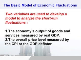 Two variables are used to develop a
model to analyze the short-run
fluctuations :
1.The economy’s output of goods and
services measured by real GDP.
2.The overall price level measured by
the CPI or the GDP deflator.
The Basic Model of Economic Fluctuations
 