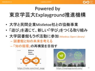 Powered by
東京学芸大Explaygｒound推進機構
• 大学と民間企業Mistletoe社との協働事業
• 「遊び」を通じて、新しい「学び」をつくる取り組み
• 大学図書館もラボ活動に参加（Moebius Open Library）
– 図書館と知の未来を考える
– 「知の循環」の再構築を目指す
2020/06/20-21
13
Code4Lib 2020LT
https://note.com/mol_expg https://explayground.com/
 
