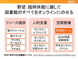 野望：臨時休館に瀕して
図書館のすべてをオンラインにのせる
リソース提供
電子ジャーナル
電子ブック
デジタル
アーカイブ
オープン
アクセス
人的支援
オンライン
レファレンス
オンライン
ガイダンス
オンライン
学習サポータ
空間整備
朝読書ルーム
ZOOM背景
画像提供
学生オンライン
イベント
2020/06/20-21 Code4Lib 2020LT
3
在宅で利用できる図書館サービス http://library.u-gakugei.ac.jp/notice/20200415.html
 