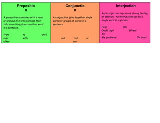 Prepositio
n
A preposition combines with a noun
or pronoun to form a phrase that
tells something about another word
in a sentence.
from to until
over with
after
Conjunctio
n
A conjunction joins together single
words or groups of words in a
sentence.
and but or
nor
Interjection
An interjection expresses strong feeling
or emotion. An interjection can be a
single word of a phrase.
Help! Oh!
Ouch! Ugh! Whew!
Ah!
My goodness! Oh dear!
 