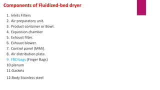 1. Inlets Filters
2. Air preparatory unit.
3. Product container or Bowl.
4. Expansion chamber
5. Exhaust filter.
6. Exhaust blower.
7. Control panel (MMI).
8. Air distribution plate.
9. FBD bags (Finger Bags)
10.plenum
11.Gaskets
12.Body Stainless steel
Components of Fluidized-bed dryer
 