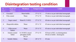 Disintegration testing condition
Sr.
NO
Type of
Tablets
Medium Temperature Limit
1 Uncoated Water/buffer 37°±2 °C 15 min or as per individual monograph
2 Film coated Water 37°±2 °C 30 min or as per individual monograph
3 Sugar coated Water/0.1 N HCL 37°±2 °C 60 min or as per individual monograph
4 Dispersible tablets Water 25°±1 °C 03 min or as per individual monograph
5 Effervescent
Tablets
Water 25°±5 °C 05 min or as per individual monograph
6 Enteric-coated
Tablet
0.1 M HCL mixed
phosphate buffer
Ph 6.8
37°±2 °C 02 hour in HCL: no disintegration
60 min in buffer : disintegrate
7 Soluble Tablets Water 20°±5 °C 03 min
 