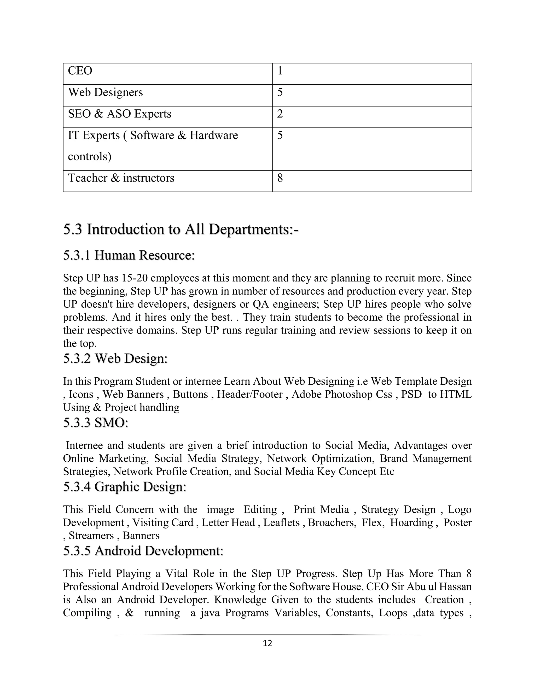 12
CEO 1
Web Designers 5
SEO & ASO Experts 2
IT Experts ( Software & Hardware
controls)
5
Teacher & instructors 8
5.3 Introduction to All Departments:-
5.3.1 Human Resource:
Step UP has 15-20 employees at this moment and they are planning to recruit more. Since
the beginning, Step UP has grown in number of resources and production every year. Step
UP doesn't hire developers, designers or QA engineers; Step UP hires people who solve
problems. And it hires only the best. . They train students to become the professional in
their respective domains. Step UP runs regular training and review sessions to keep it on
the top.
5.3.2 Web Design:
In this Program Student or internee Learn About Web Designing i.e Web Template Design
, Icons , Web Banners , Buttons , Header/Footer , Adobe Photoshop Css , PSD to HTML
Using & Project handling
5.3.3 SMO:
Internee and students are given a brief introduction to Social Media, Advantages over
Online Marketing, Social Media Strategy, Network Optimization, Brand Management
Strategies, Network Profile Creation, and Social Media Key Concept Etc
5.3.4 Graphic Design:
This Field Concern with the image Editing , Print Media , Strategy Design , Logo
Development , Visiting Card , Letter Head , Leaflets , Broachers, Flex, Hoarding , Poster
, Streamers , Banners
5.3.5 Android Development:
This Field Playing a Vital Role in the Step UP Progress. Step Up Has More Than 8
Professional Android Developers Working for the Software House. CEO Sir Abu ul Hassan
is Also an Android Developer. Knowledge Given to the students includes Creation ,
Compiling , & running a java Programs Variables, Constants, Loops ,data types ,
 