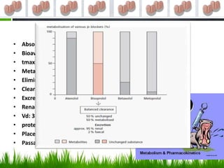 PHARMACOKINETICS
•   Absorption rate: >90%
•   Bioavailability: 90%
•   tmax: 2 –3 h
•   Metabolism:both liver & kidney
•   Elimination half-life: 10 –12 h
•   Clearance: 50% unchanged ,50% metabolised
•   Excretion: approx. 95% renal, 2% faecal
•   Renal clearance: 140ml /min
•   Vd: 3.21/kg
•   protein binding: ~30%
•   Placental patency: yes
•   Passage into milk: yes
 