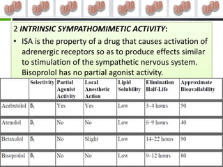 2 INTRINSIC SYMPATHOMIMETIC ACTIVITY:
• ISA is the property of a drug that causes activation of
   adrenergic receptors so as to produce effects similar
   to stimulation of the sympathetic nervous system.
   Bisoprolol has no partial agonist activity.
3-Membrane-stabilizing activity:
• Bisoprolol has no local anesthetic activity in the
   dose range relevant for b-receptor blockade.
• Some beta-blockers block sodium channels with
   properties similar to those of local anesthetics: they
   block late current preferentially over peak current
   and the interaction depends critically on the
   inactivated state of the channe
 