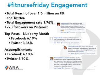 15
#fitnursefriday Engagement
•Total Reach of over 1.6 million on FB
and Twitter.
•Total Engagement rate 1.76%
•773 followers on Pinterest
Top Posts - Blueberry Month
•Facebook 6.19%
•Twitter 3.36%
Accomplishments
•Facebook 4.10%
•Twitter 3.70%
 