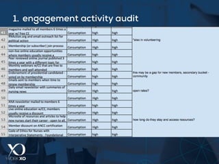 1. engagement activity audit
 