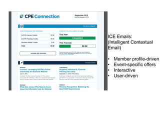 ICE Emails:
(Intelligent Contextual
Email)
• Member profile-driven
• Event-specific offers
• Interactive
• User-driven
 