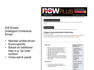 ICE Emails:
(Intelligent Contextual
Email)
• Member profile-driven
• Event-specific
• Based on additional
logic e.g. zip code
location
• Cross-sell & upsell
 