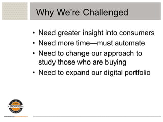 • Need greater insight into consumers
• Need more time—must automate
• Need to change our approach to
study those who are buying
• Need to expand our digital portfolio
Why We’re Challenged
 