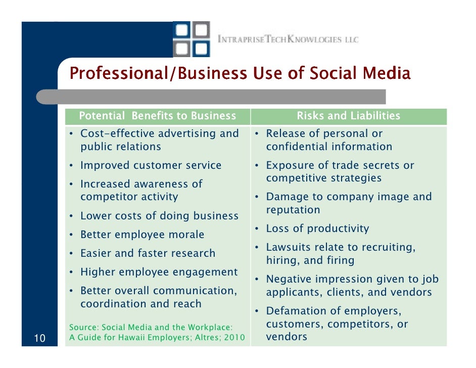 Social Media HandsOn Sept 2010