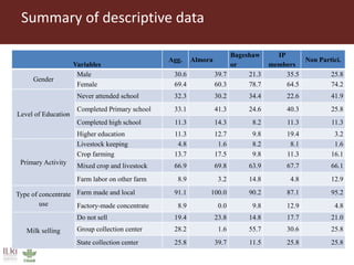 Impact evaluation of innovation platforms to increase dairy production: A case from Uttarakhand, northern India