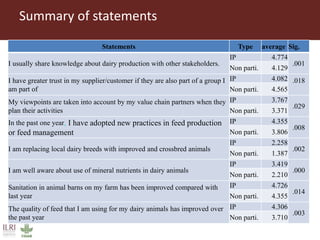 Impact evaluation of innovation platforms to increase dairy production: A case from Uttarakhand, northern India