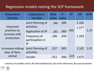 Impact evaluation of innovation platforms to increase dairy production: A case from Uttarakhand, northern India