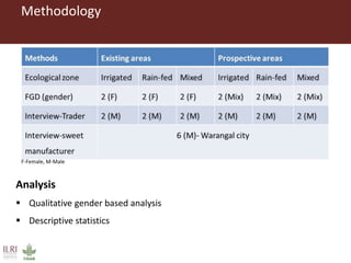 A gendered assessment of the Mulukanoor Women’s Cooperative Dairy value chain, Telangana, India