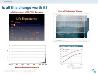 Dachis Group




Is all this change worth it?
                                                                   Pace of Technology Change
              Life Expectancy of S&P 500 Company




                      Human Population Growth

 (cc) 2012 Dachis Group. Creative Commons. Some Rights Reserved.
 